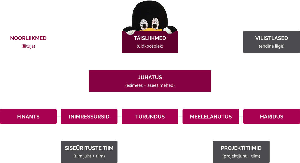 ITÜKi struktuur 2026